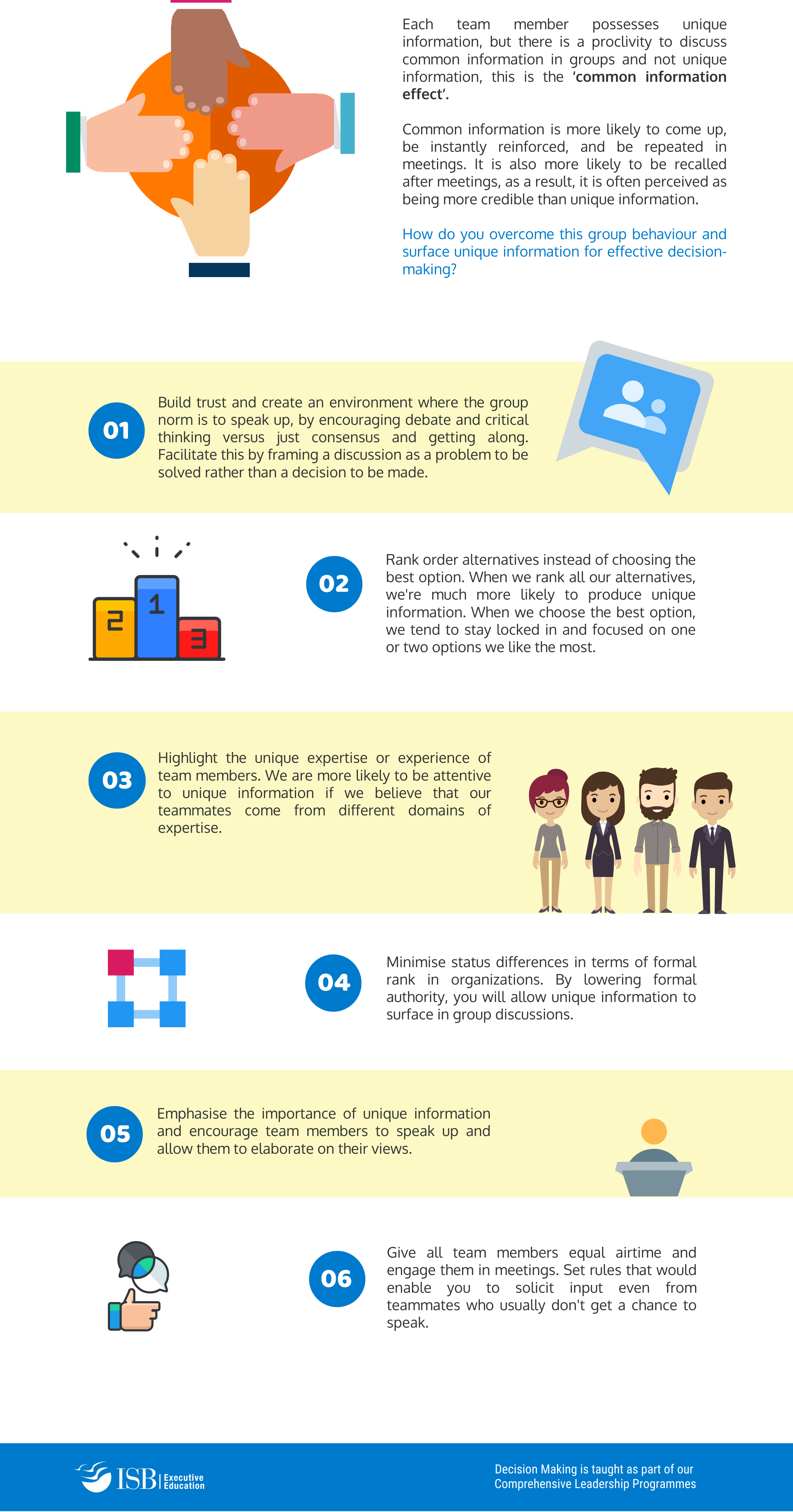 Practices For Effective Group Decision Making